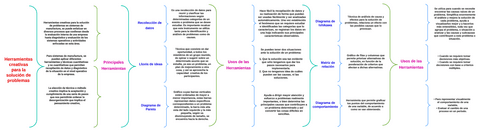 Herramientas-creativas-para-la-solucion-de-problemas.pdf