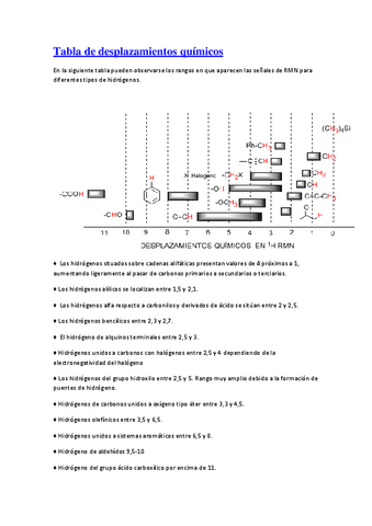 Tabla-de-desplazamientos-quimicos.pdf