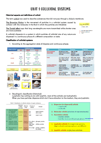 UNIT-1-COLLOIDAL-SYSTEMS.pdf