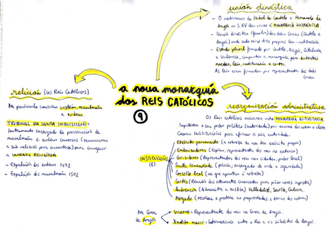 9.-A-NOVA-MONARQUIA-DOS-REIS-CATOLICOS.pdf