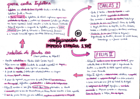 10.-CONFIGURACION-DO-IMPERIO-ESPANOL-S.XVI.pdf