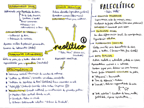 1.-NEOLITICO.pdf