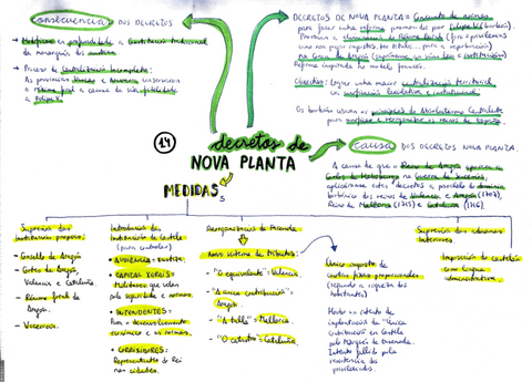 14.-DECRETOS-DE-NOVA-PLANTA.pdf