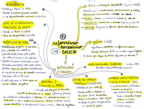 15.-REFORMISMO-BORBONICO-EN-GALICIA.pdf
