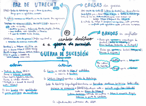 13.-CAMBIO-DINASTICO-E-A-GUERRA-DE-SUCESION.pdf