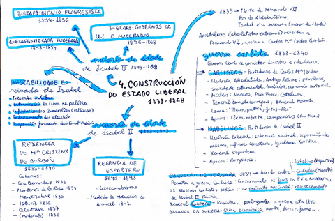 4.-CONSTRUCCION-DO-ESTADO-LIBERAL.pdf