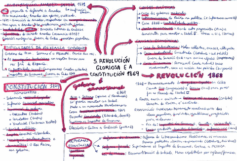5.-REVOLUCION-GLORIOSA.pdf