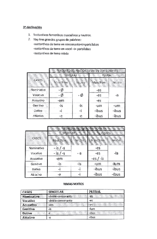 3a-declinacion-y-adjetivos.pdf