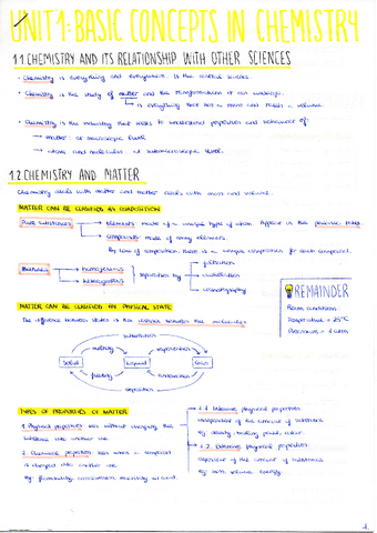 chemistry_theory_unit1.pdf
