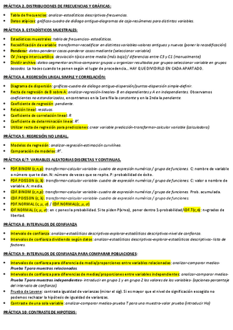 practicas-SPSS-ESQUEMA.pdf