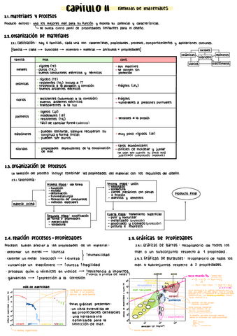 tema-2-materiales-apuntes.pdf