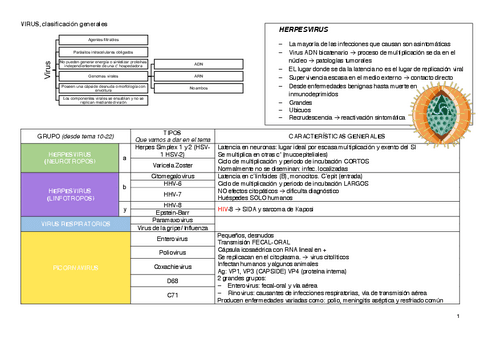 Tablas-de-Virus-Completas.pdf