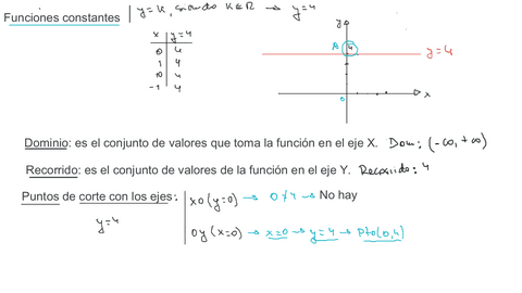 1.-Funciones-intro-e-inicio-lineales-constantes-vamos-de-primer-grado.pdf