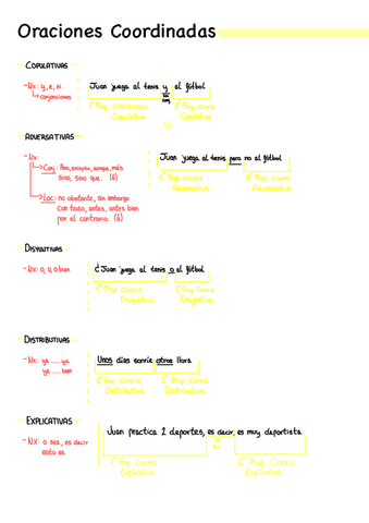 Coordinadas.pdf