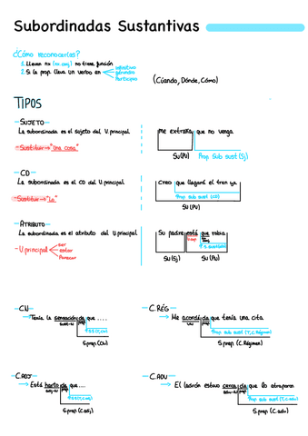 Subordinadas-sustantivas.pdf