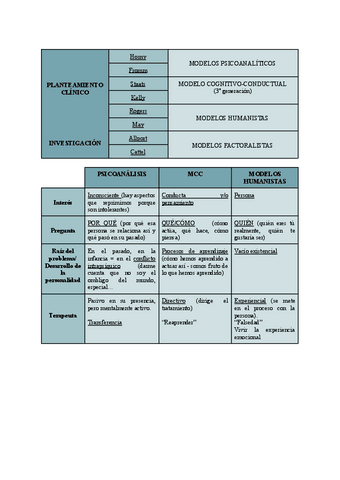 T0-Psicologia-de-la-Personalidad.pdf