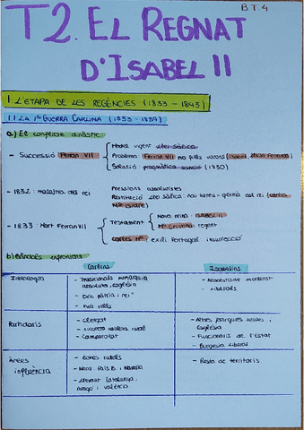 Historia-D-Espanya-2BAH-Tema-2-El-regnat-dIsabel-II.pdf