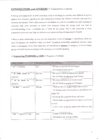 APUNTES CONCECTORES INGLÉS.pdf