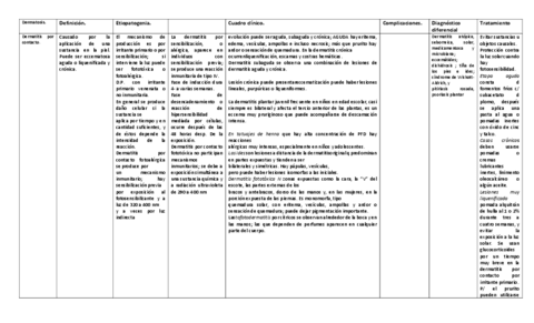 Dermatologia.pdf