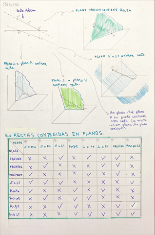 Rectas-contenidas-en-planos.pdf