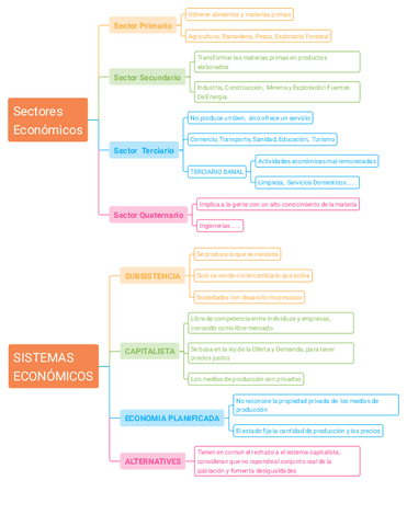 SectoresEconomicos.PDF