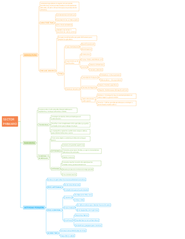 SECTORPRIMARIO.PDF
