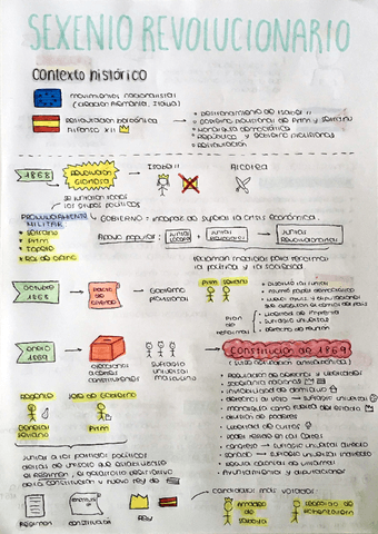 Sexenio-Revolucionario-Visual.pdf