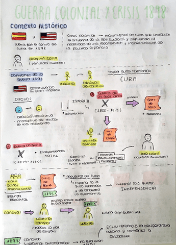 Guerra-colonial-y-crisis-del-98-Visual.pdf