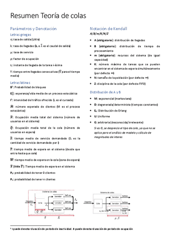 ResumenTeoriaColas.pdf