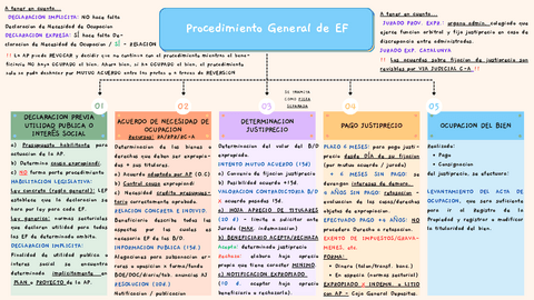 Esquema-Procedimiento-Expropiacio-Forzosa.pdf