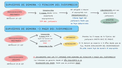 Supuestos-de-demora-Fijacion-y-Pago-del-Justiprecio.pdf