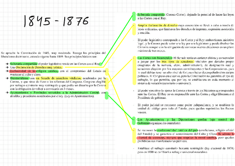 Comparacion-Constituciones.pdf