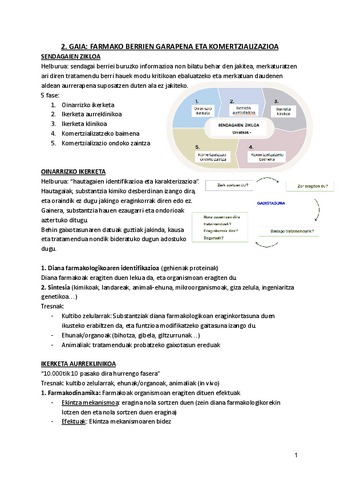 2.-FARMAKO-BERRIEN-GARAPENA-ETA-KOMERTZIALIZAZIOA.pdf