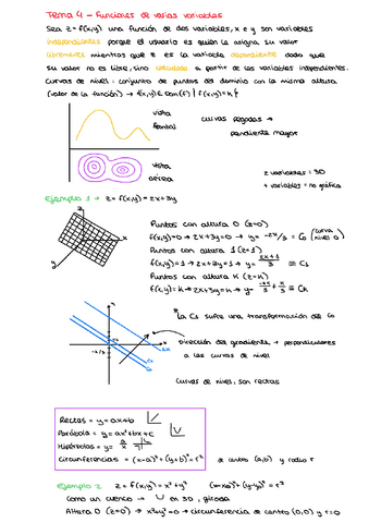 Tema-4-Funciones-de-varias-variables.pdf