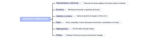 INTENCION-COMUNICATIVA.pdf