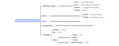 ESTRUCTURA-DE-LAS-PALABRAS.pdf