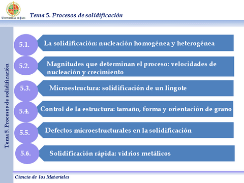 Tema-5.CIENCIAS-DE-LOS-MATERIALES.pdf