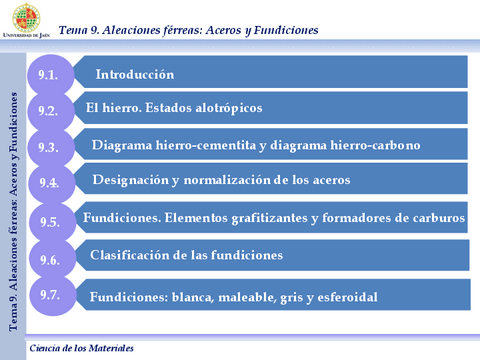 Tema-9.-Aleaciones-ferreas.-Aceros-y-fundiciones-CIENCIAS-DE-LOS-MATERIALES.pdf