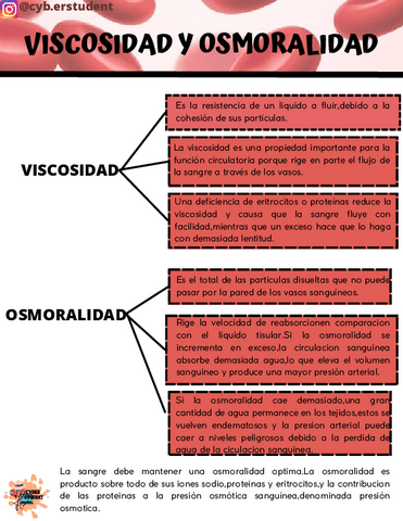 VISCOSIDAD-Y-OSMORALIDAD.pdf