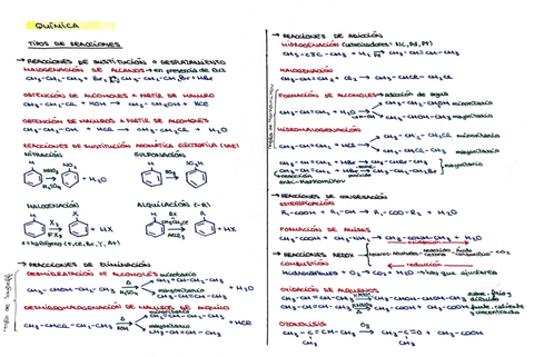 Tipos-de-reacciones-organicas-esquema.pdf