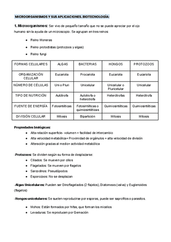 BLOQUE-IV-MICROORGANISMOS-Y-SUS-APLICACIONES.-BIOTECNOLOGI.pdf