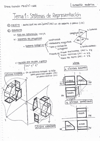 Apuntes-Dibujo.pdf