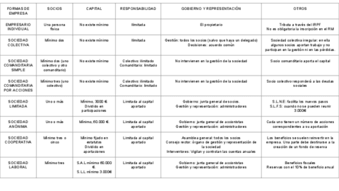 2.-Formas-de-empresa.pdf