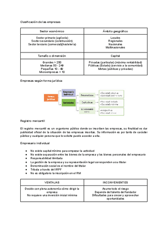 2.-Clases-y-formas-de-empresa.pdf