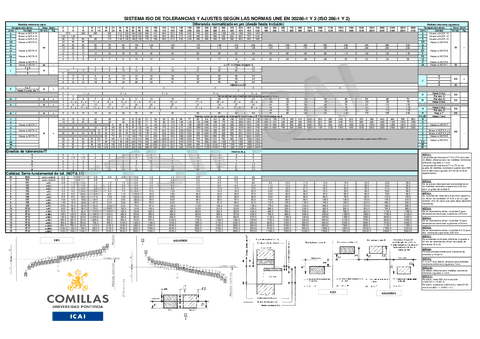 Tolerancias-ISO.pdf