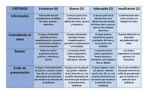 RubricaExposicionOral.pdf