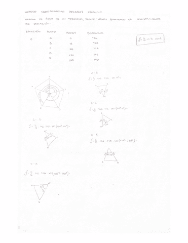 Metodo-coordenadas-polares.pdf