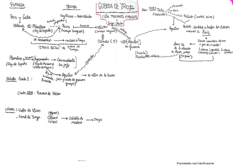 Cultura T.2.2. Ep.4(4.1/4.2/4.4/4.5).pdf