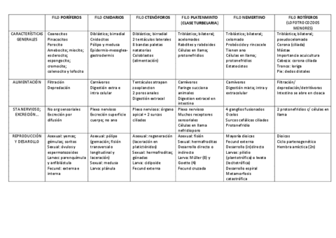 tablas-resumen-zoo.pdf