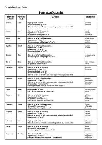 Listado-etimologia.pdf